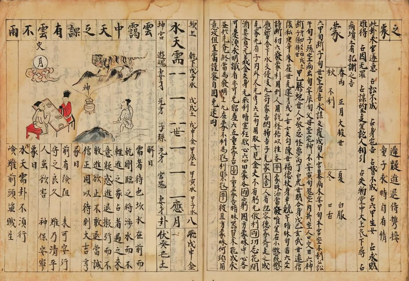 六十四卦+占插图6