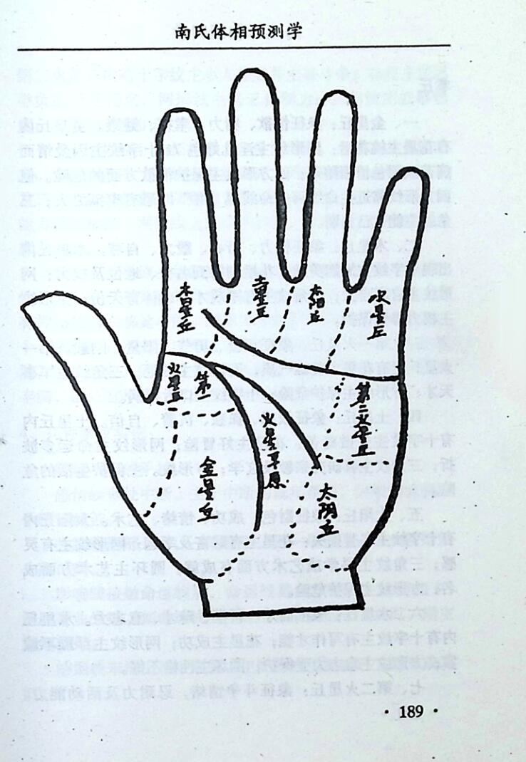 《南氏体相预测学》南凤魁插图3