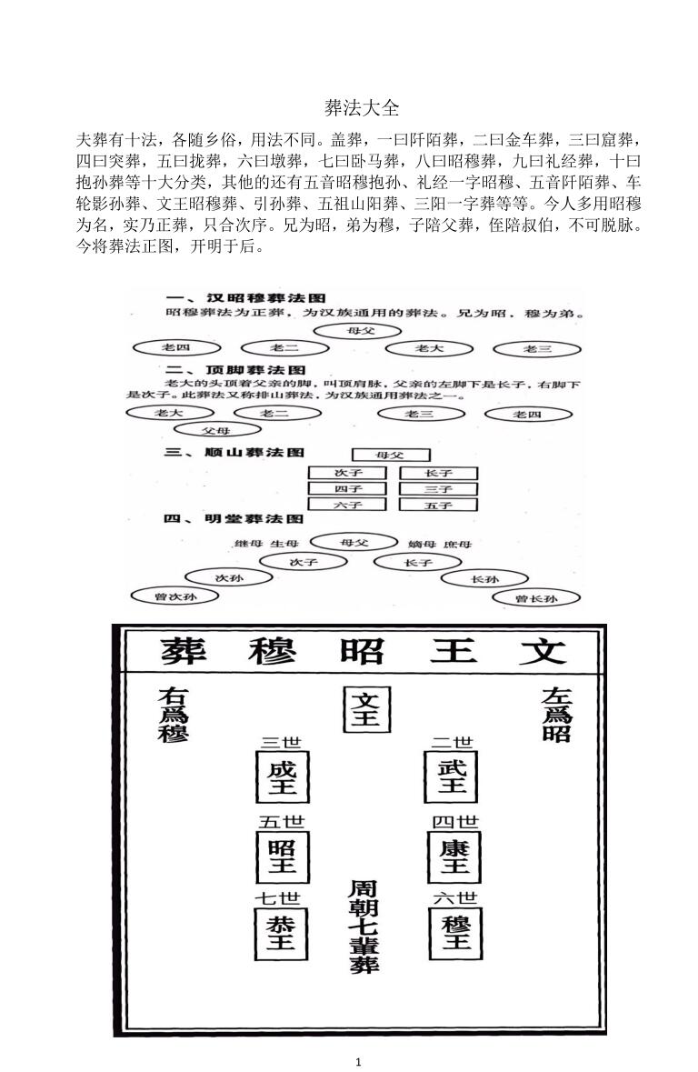 民间师父整理自用 葬法大全39页插图