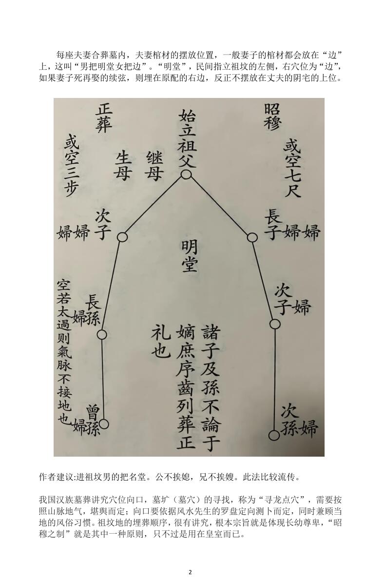 民间师父整理自用 葬法大全39页插图1