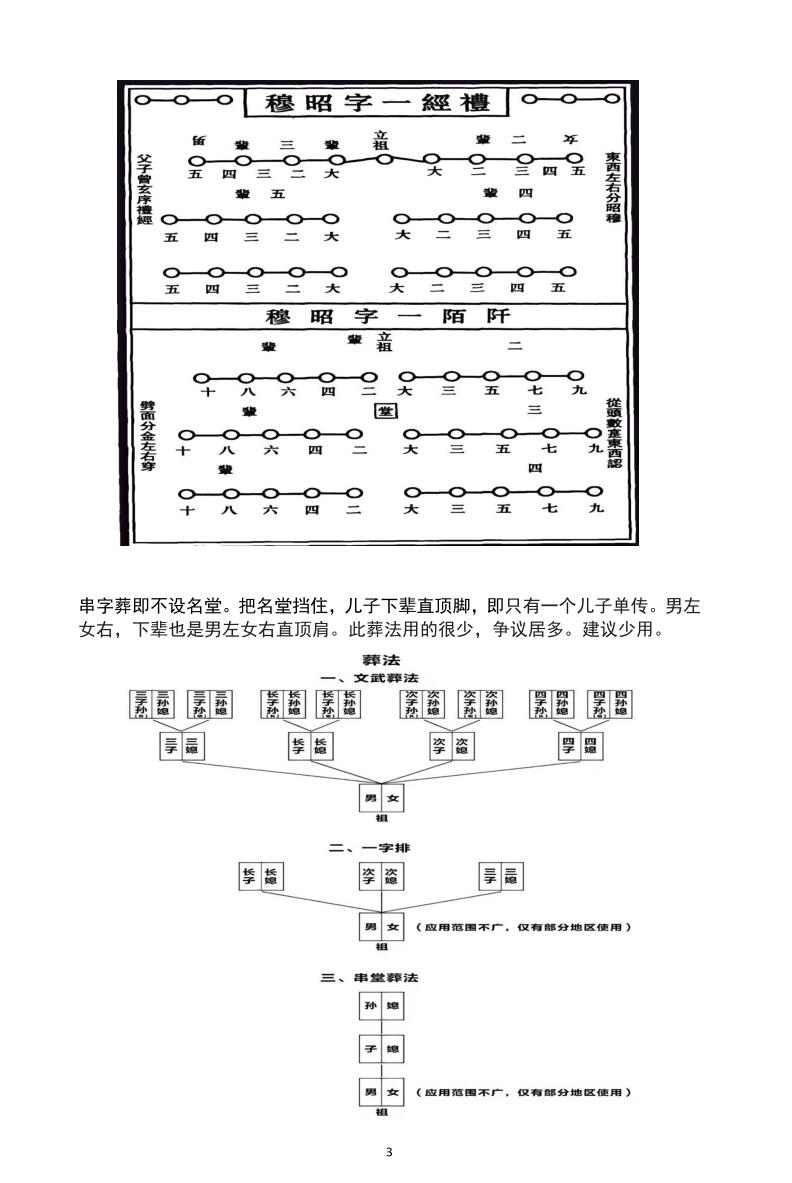 民间师父整理自用 葬法大全39页插图2