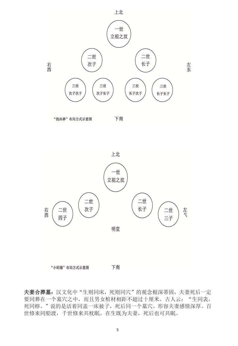 民间师父整理自用 葬法大全39页插图3