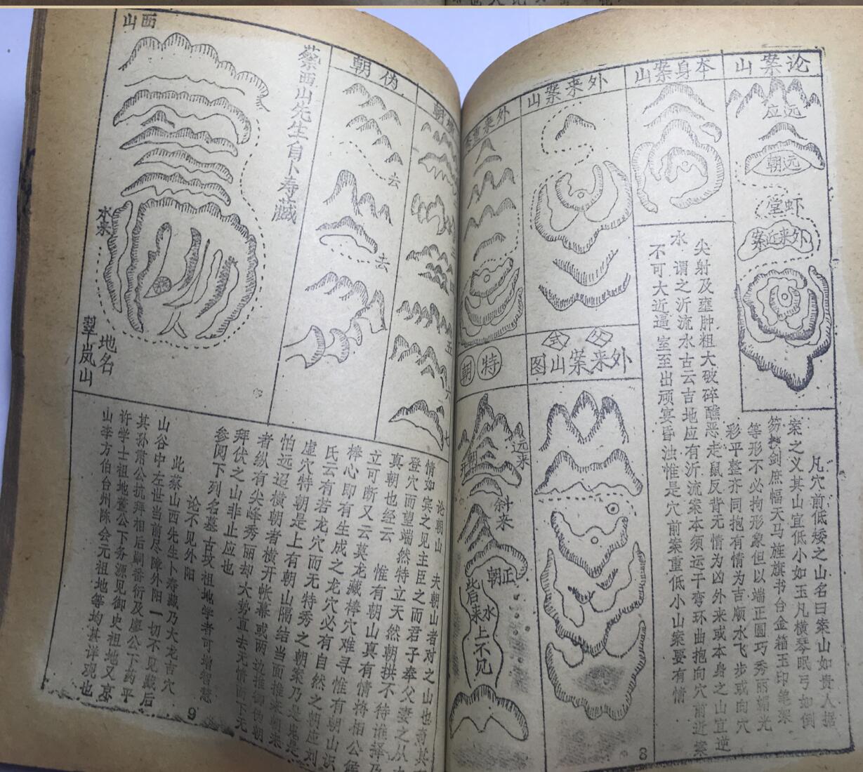 《寻龙点穴要览》插图5