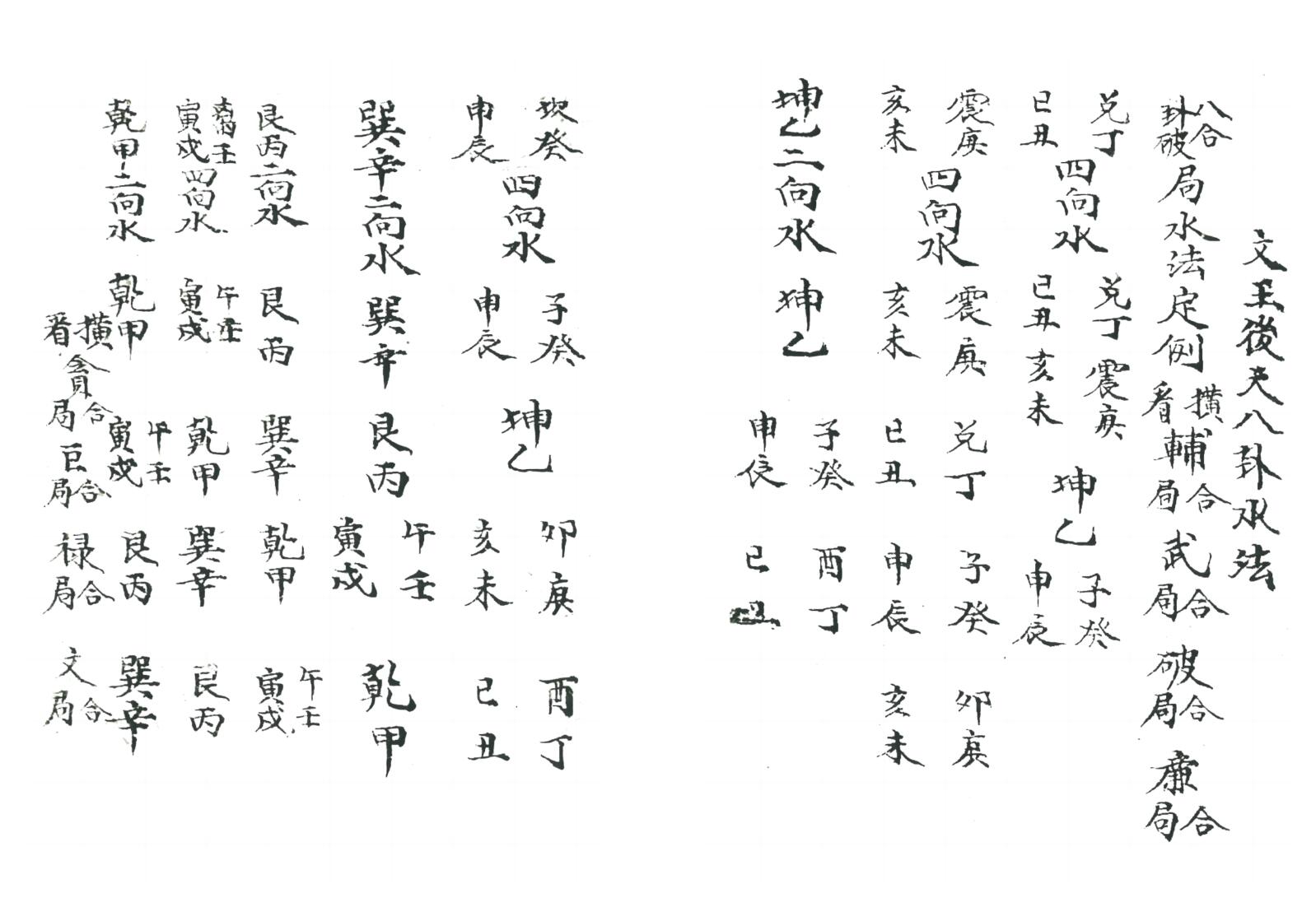 《 八卦吉凶水法》插图1