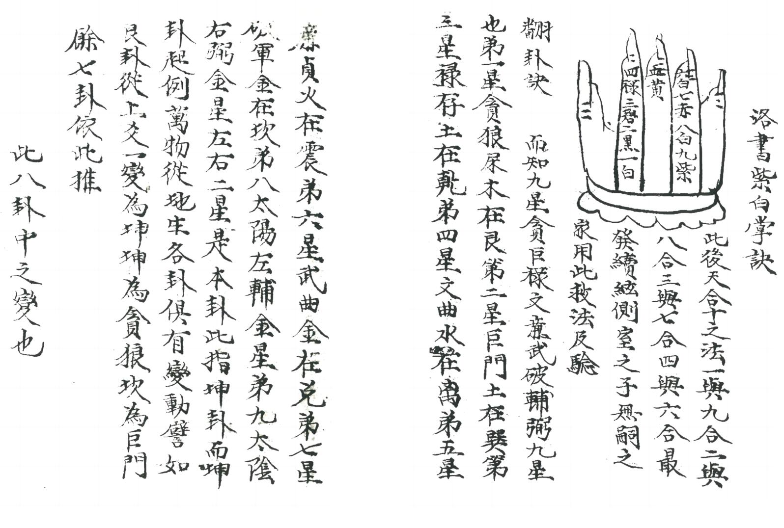 《 八卦吉凶水法》插图3