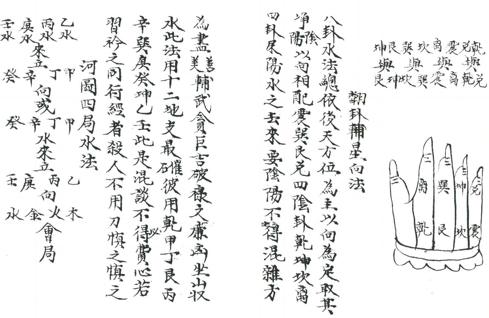 《 八卦吉凶水法》插图4