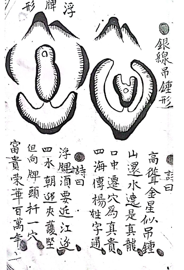 《三僚杨公地理三百六十行秘诀宗要》插图4