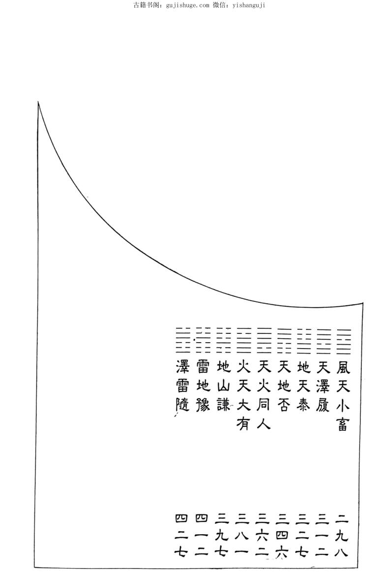 《易经占卜今说》 上中下插图3