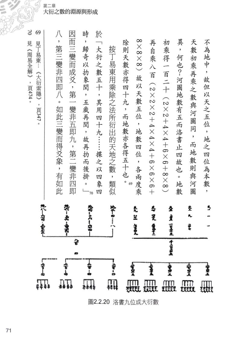 《不可思议的占卜法 》黄耀石插图6