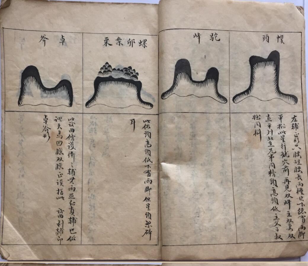 《撼龙正书》插图6