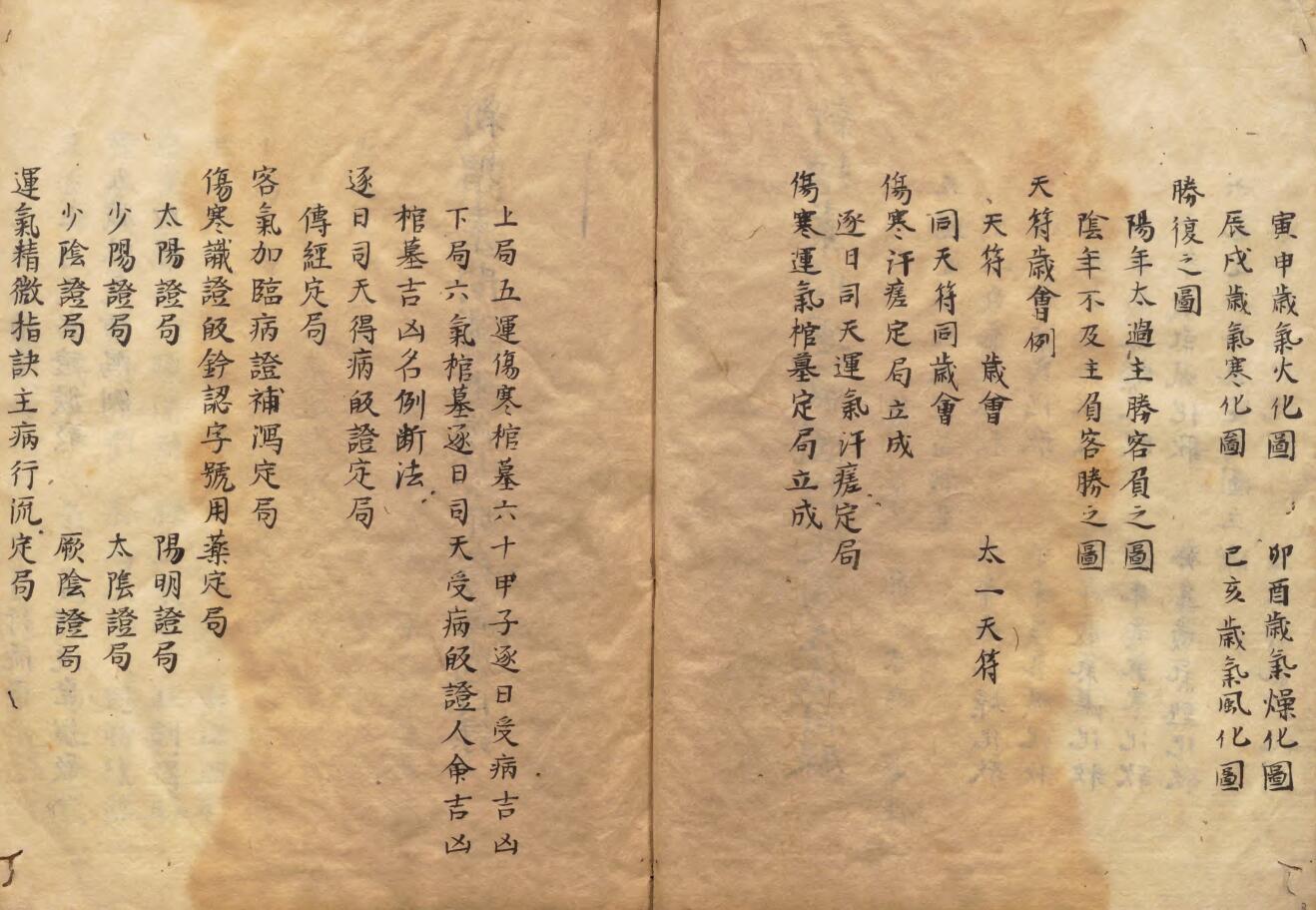古籍《新增素问运气图》插图1