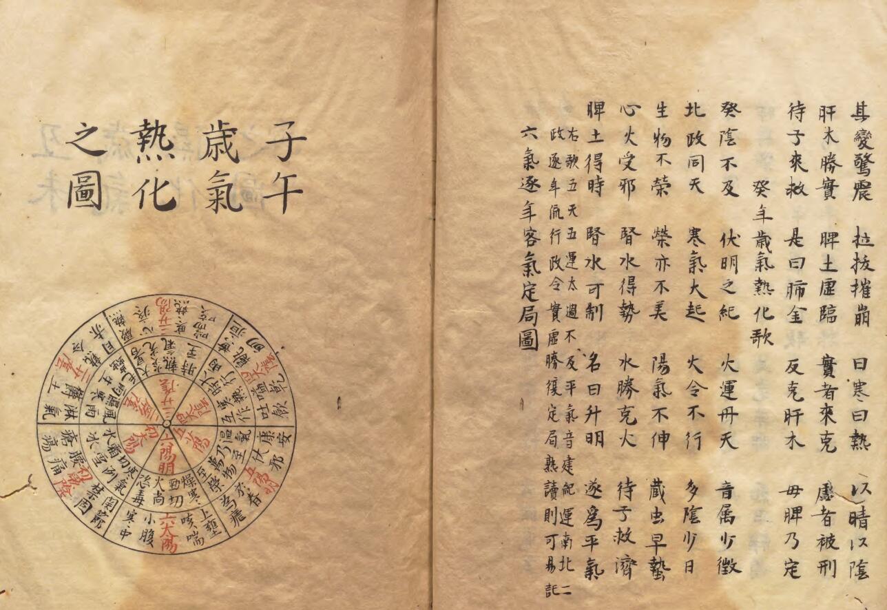 古籍《新增素问运气图》插图5
