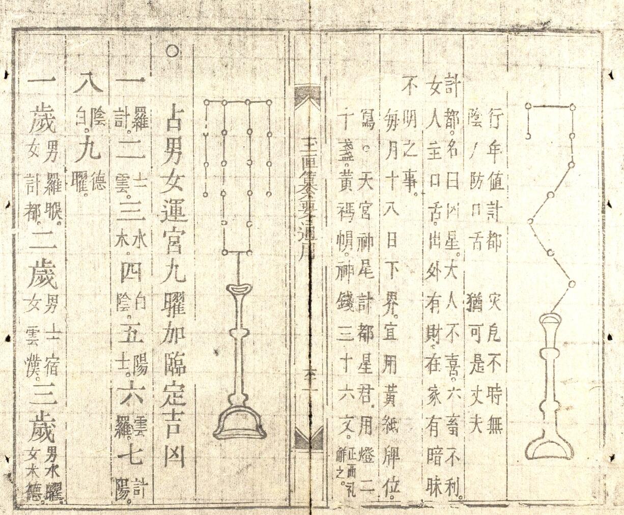 《玉匣纂要通用》插图6