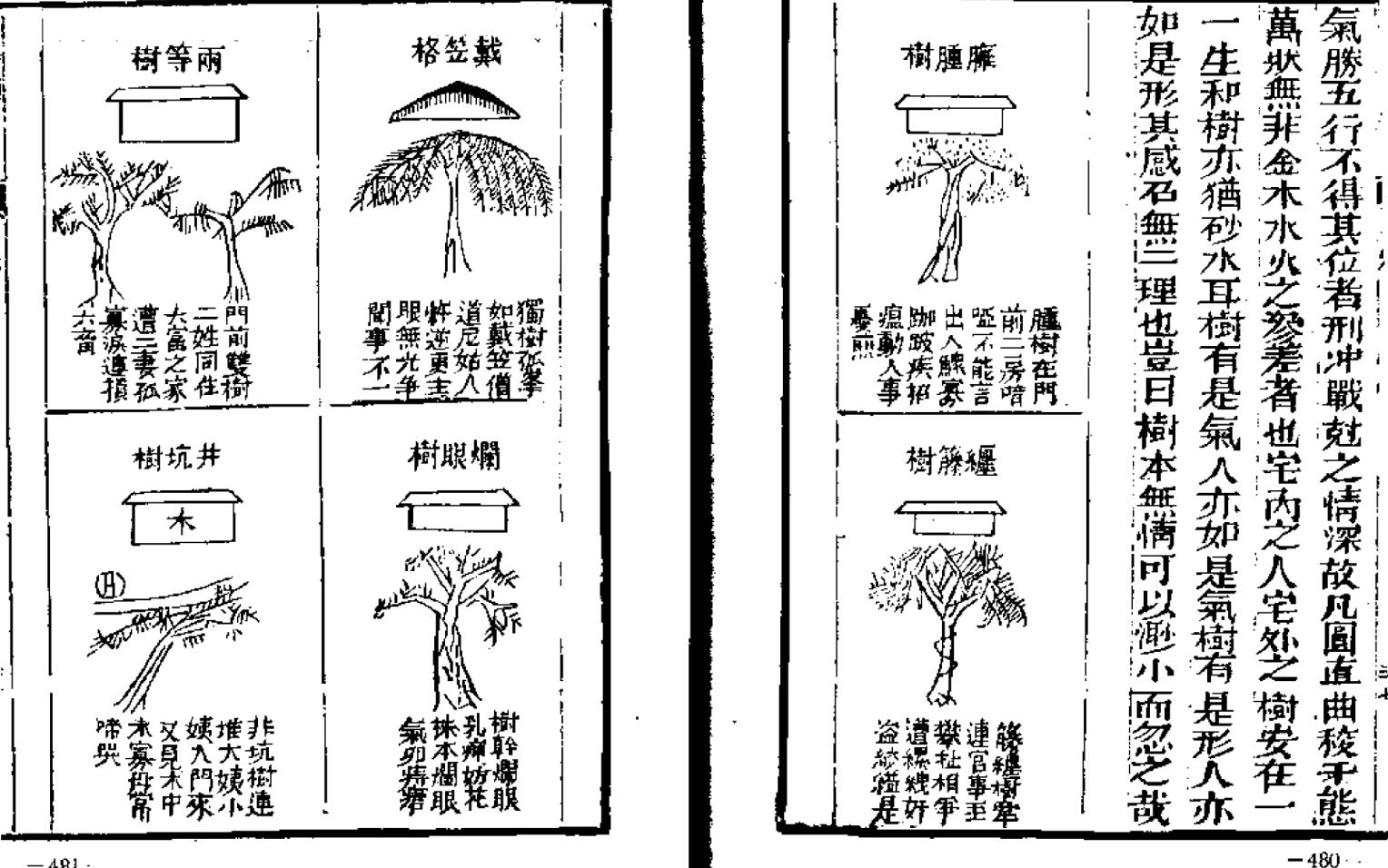 《宅谱迩言秘诀》插图6