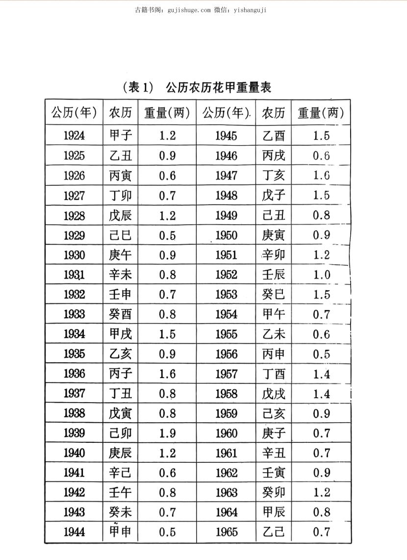 算命不求人.pdf 108页插图2