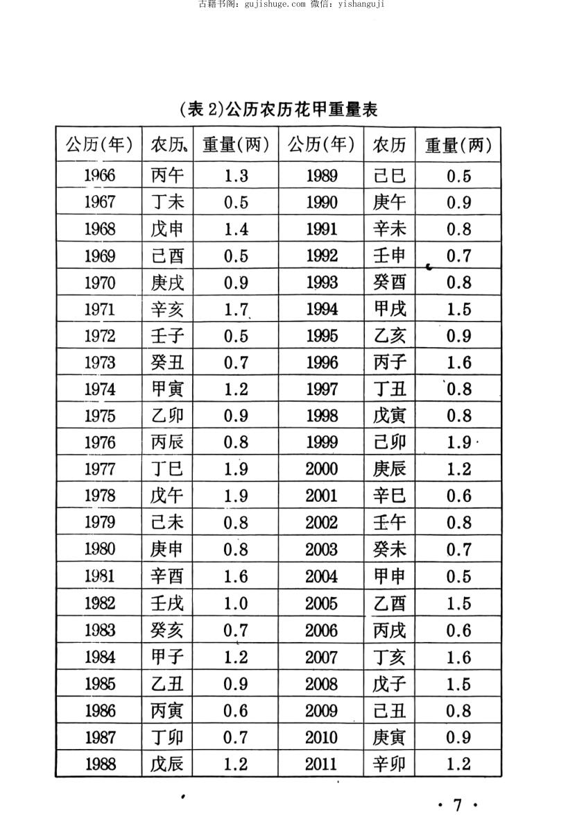 算命不求人.pdf 108页插图3