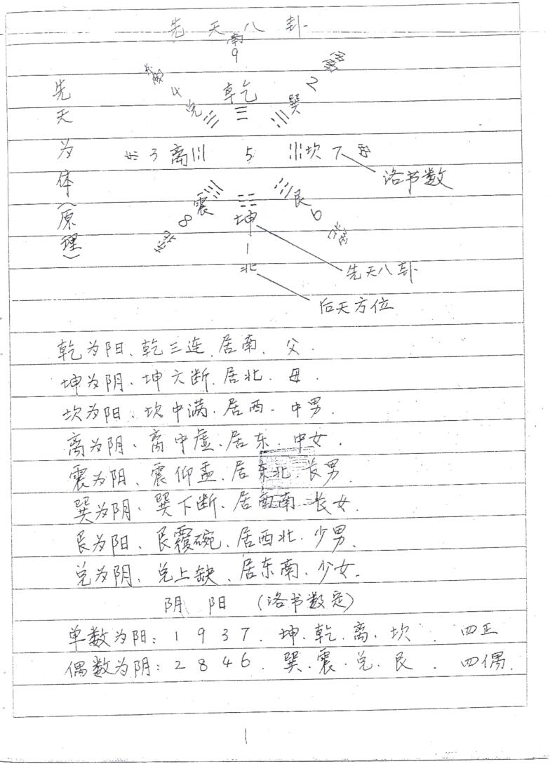 张彪《天星地理理气法》插图4