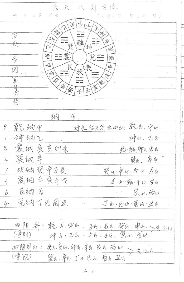 张彪《天星地理理气法》插图5