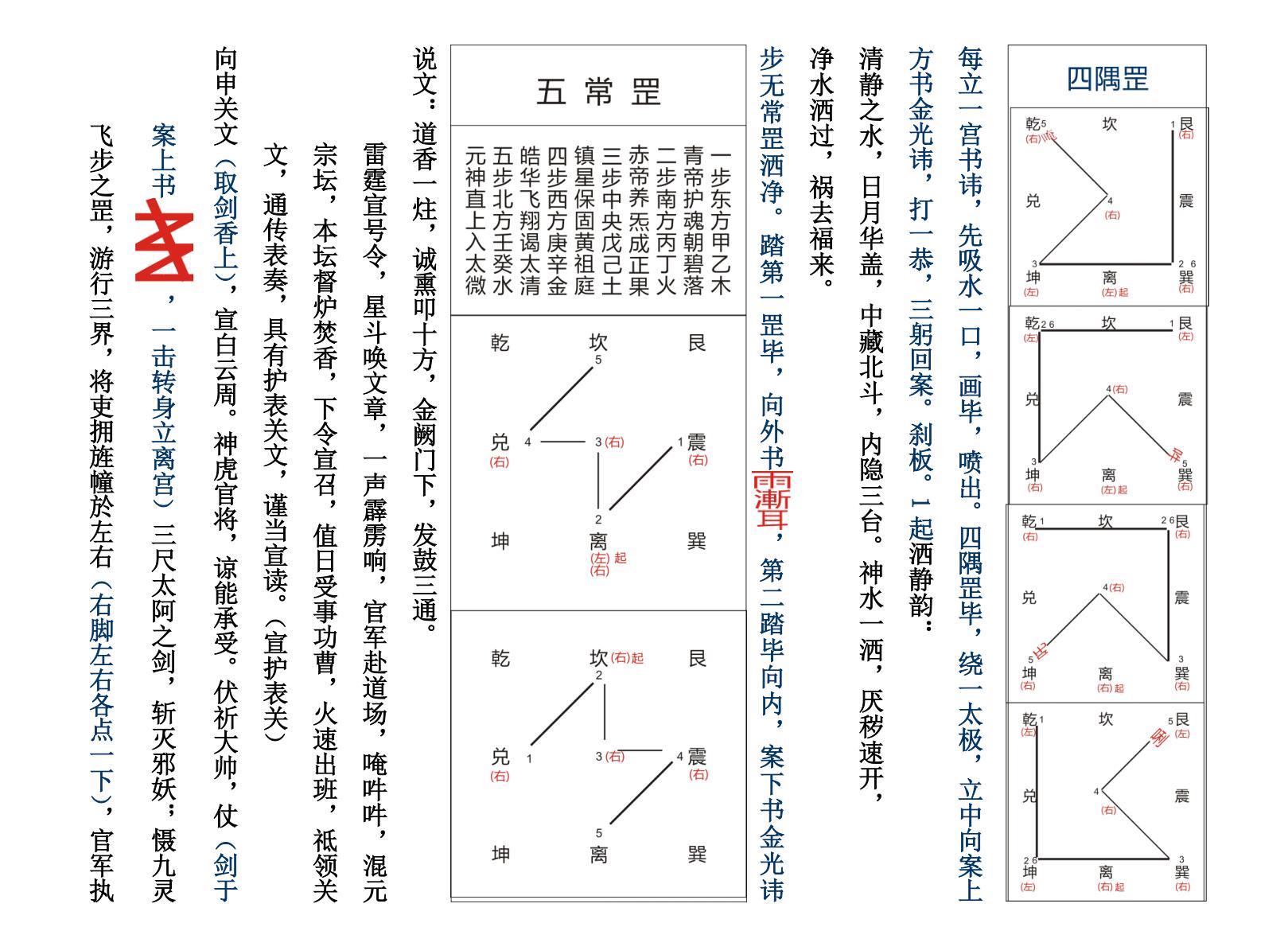《全真大表科仪密旨》插图6