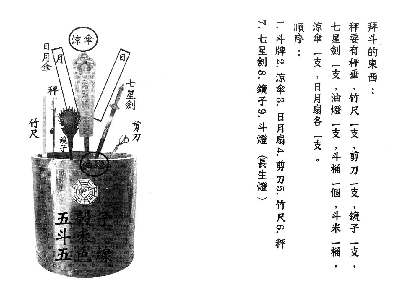 北斗七元星+闾山拜斗科仪插图2