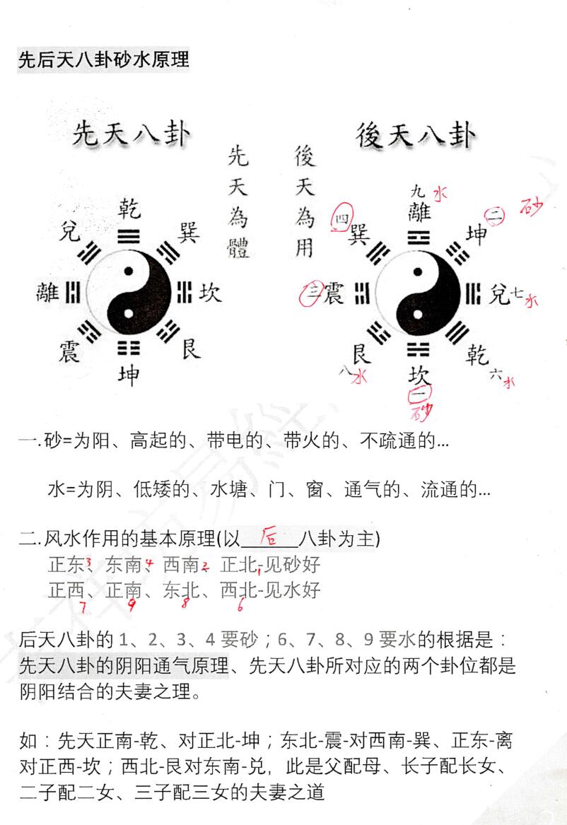台湾吉祥坊《阳宅风水景物断》插图1