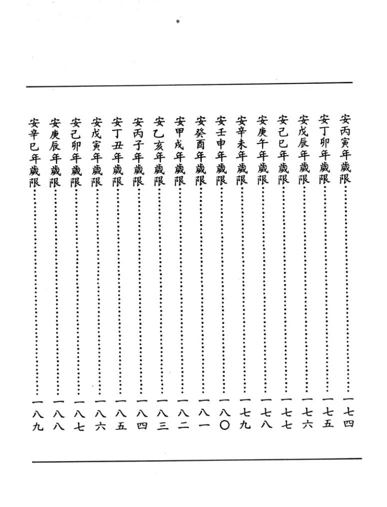 《天星紫微斗数》李循络插图3