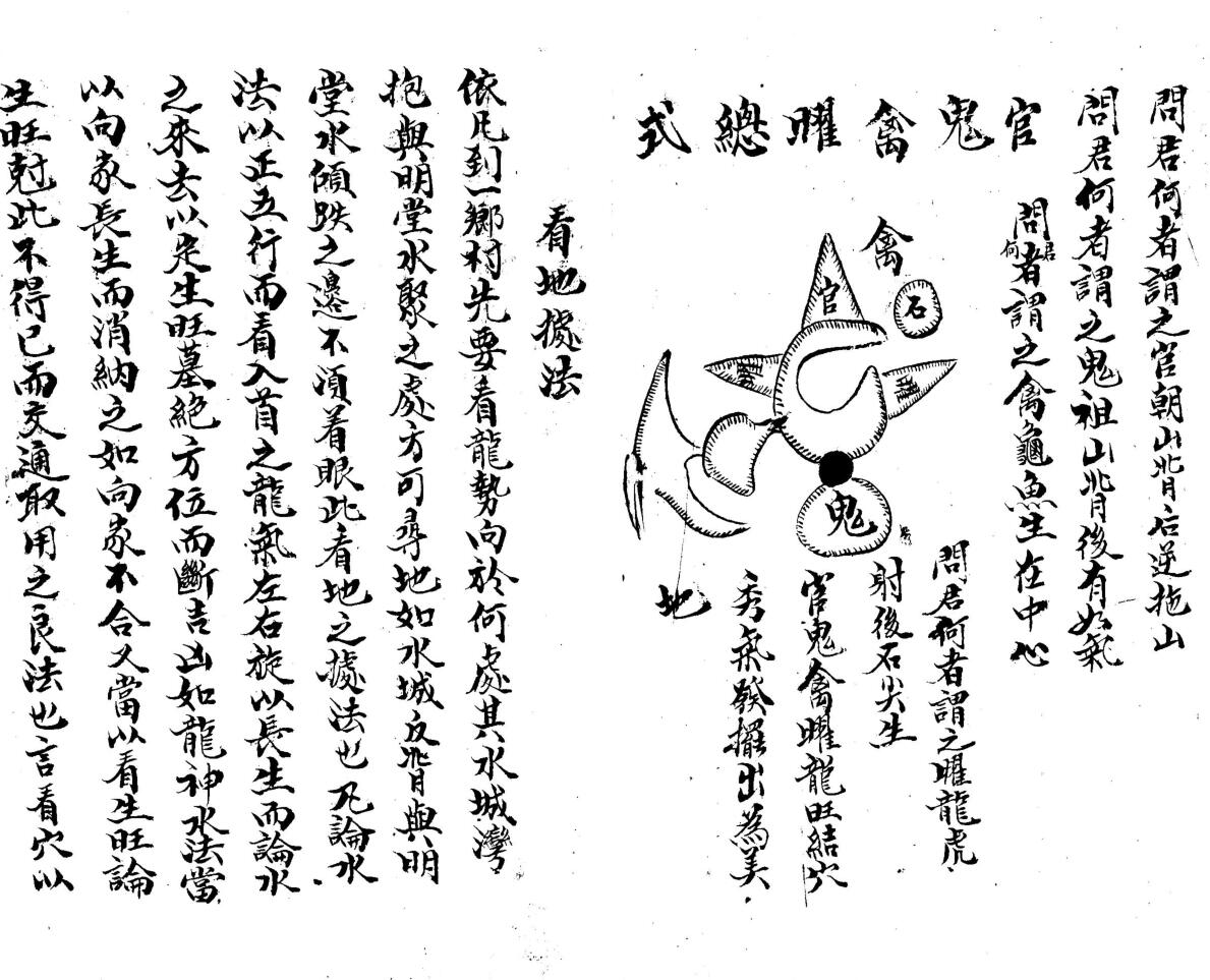 《 杨公看地据法》插图3