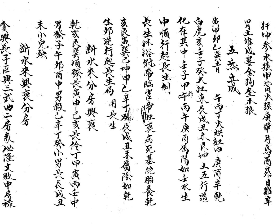 《 杨公看地据法》插图6