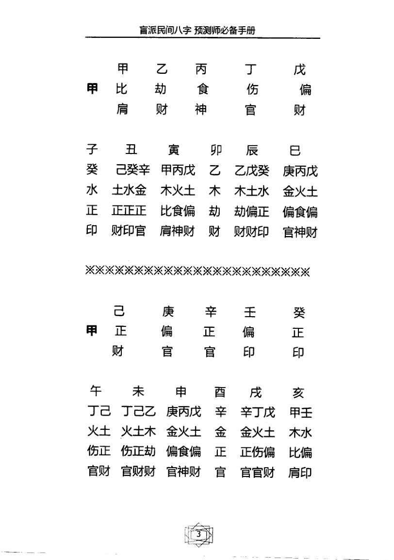《盲派民间八字预测师必备手册》插图1