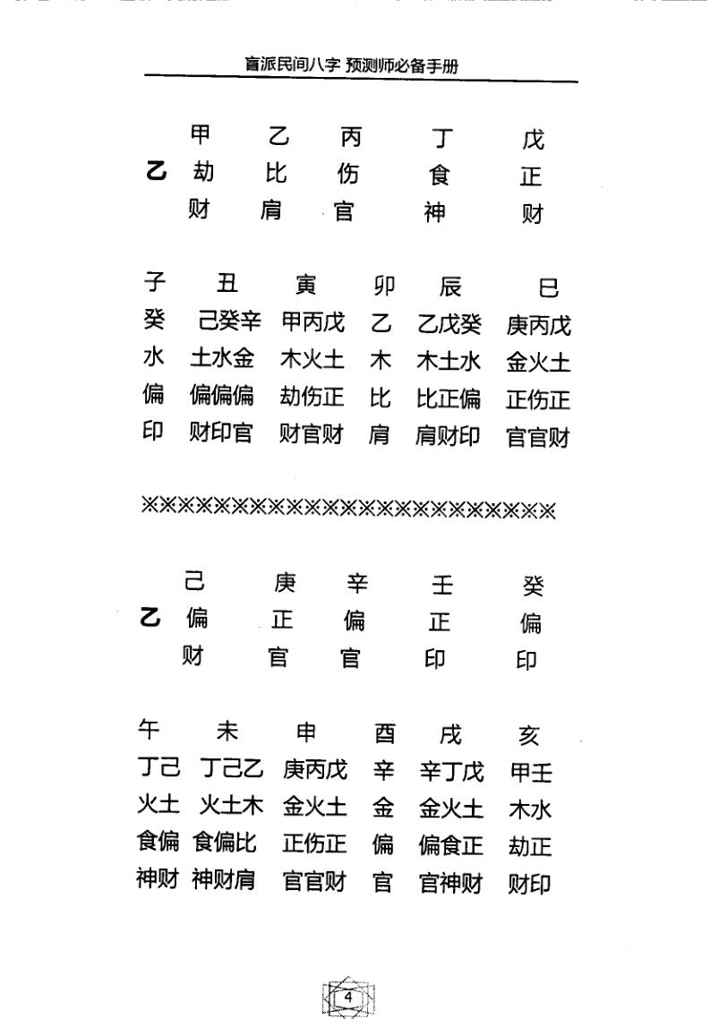 《盲派民间八字预测师必备手册》插图2