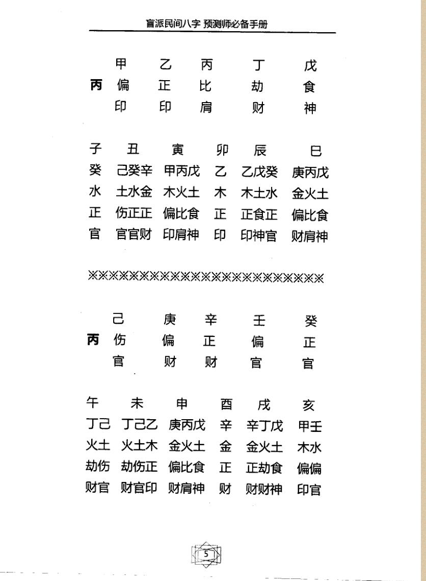 《盲派民间八字预测师必备手册》插图3
