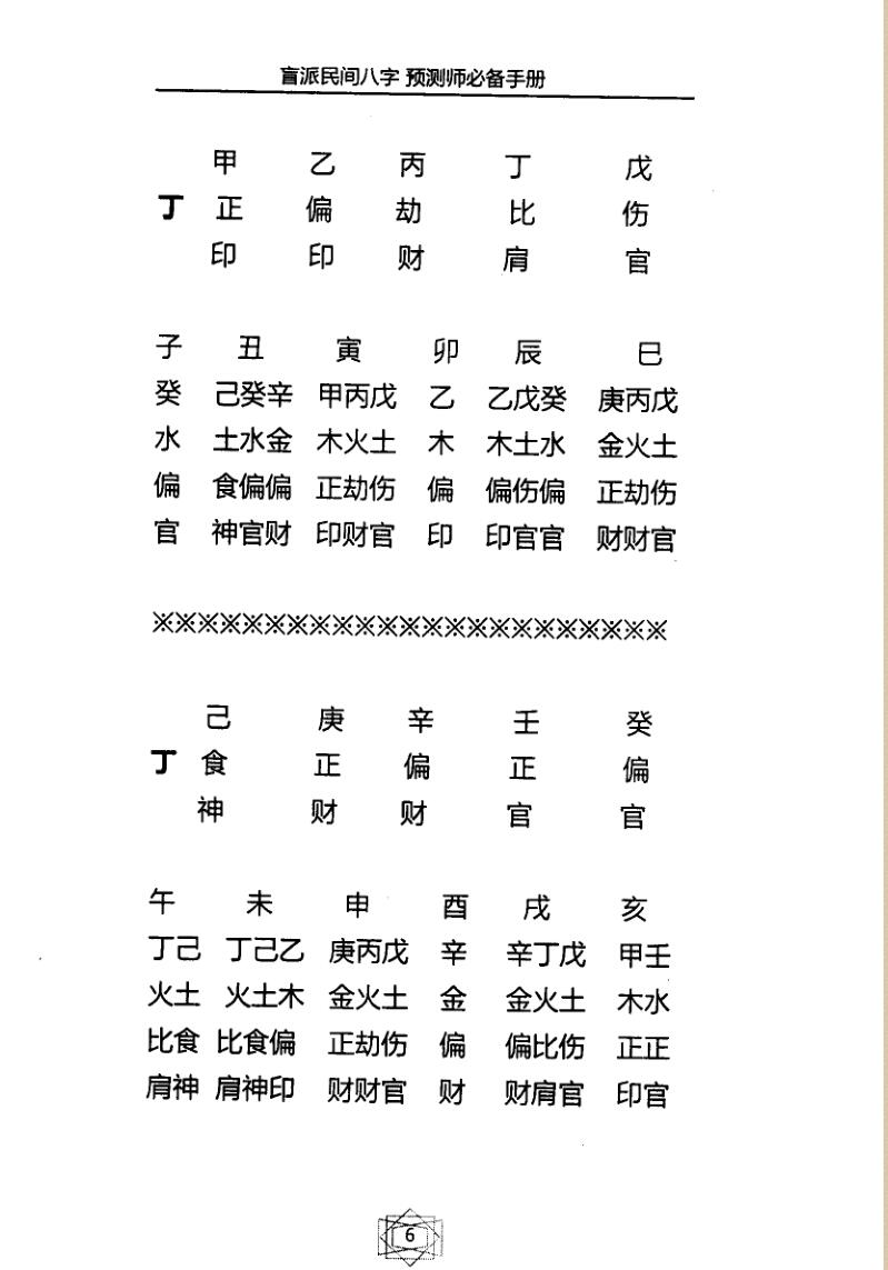 《盲派民间八字预测师必备手册》插图4