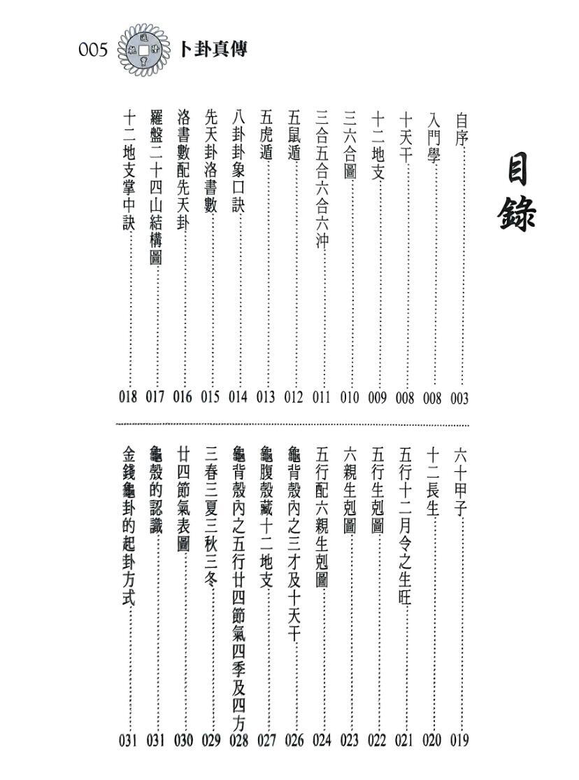 林琮学《卜卦真传》插图1