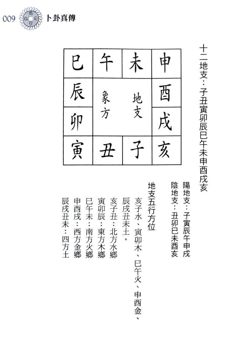 林琮学《卜卦真传》插图5