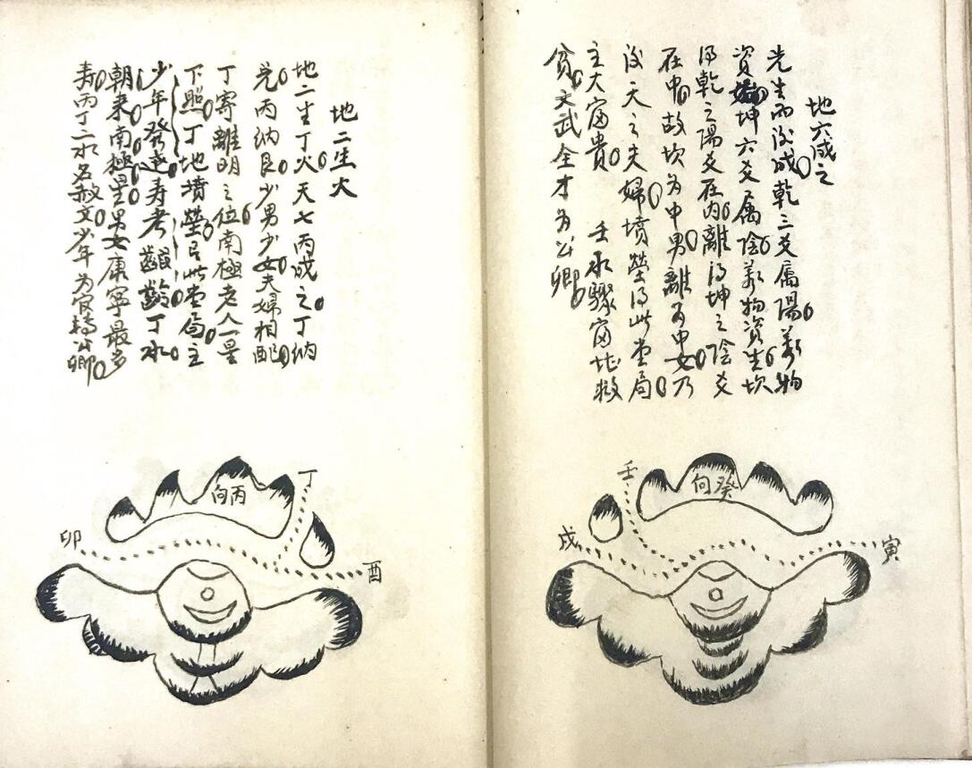 《黄石公水法篇》插图6