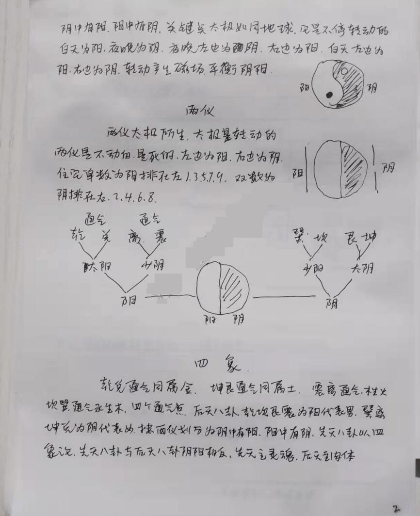 《阳宅风水绝密笔记》插图1