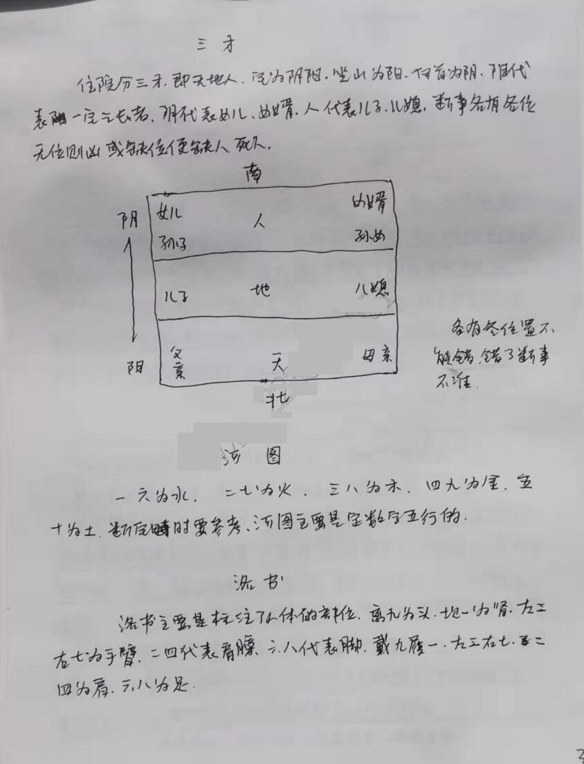 《阳宅风水绝密笔记》插图2