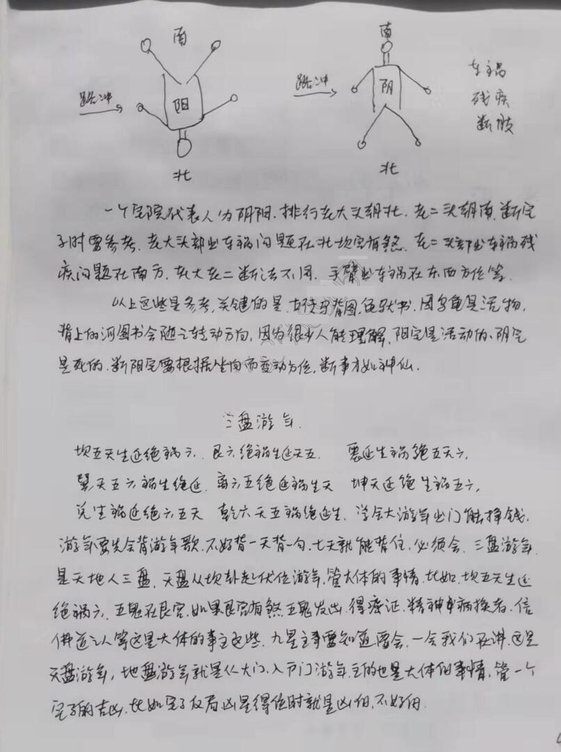 《阳宅风水绝密笔记》插图3