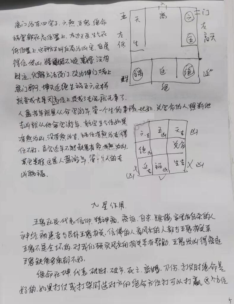 《阳宅风水绝密笔记》插图4