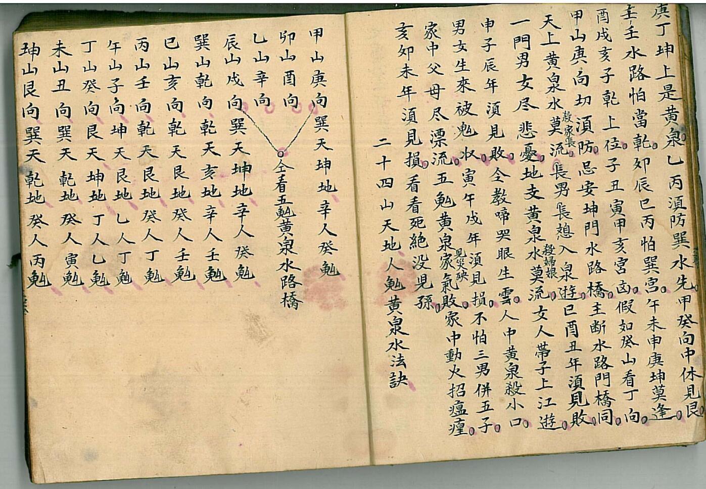 《论度层水法全秘》插图2