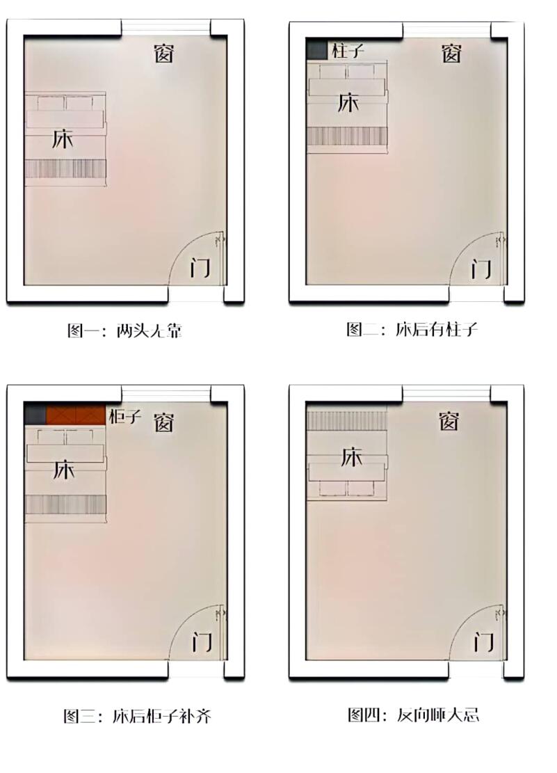 开运风水之卧室篇，调运宅吉康课后笔记插图4