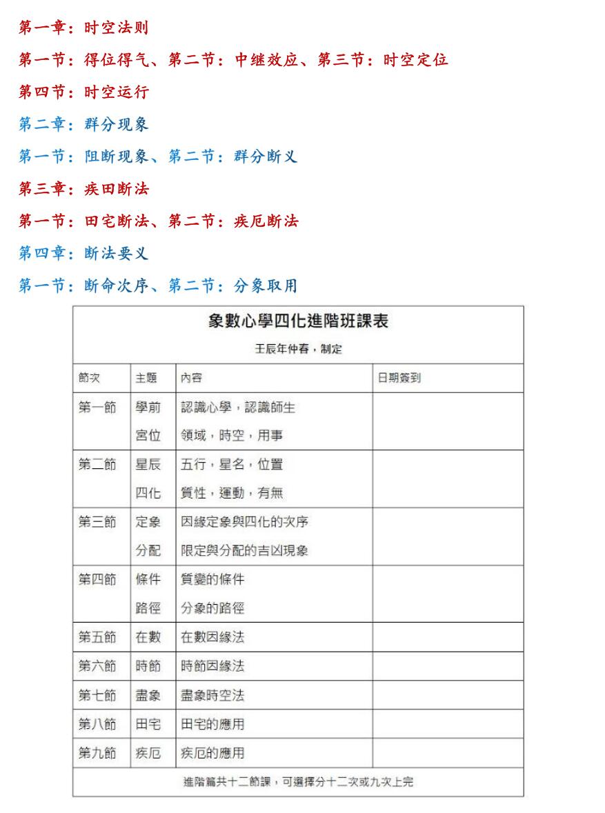 《刘金府紫微斗数讲义》插图1