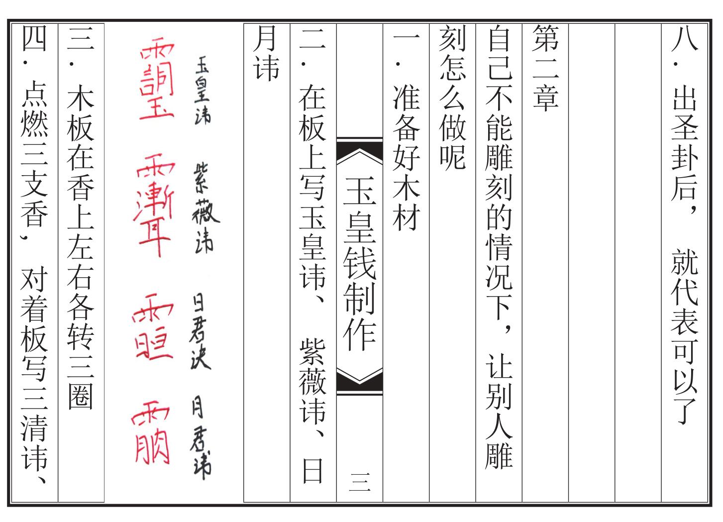 玉皇钱制作插图3