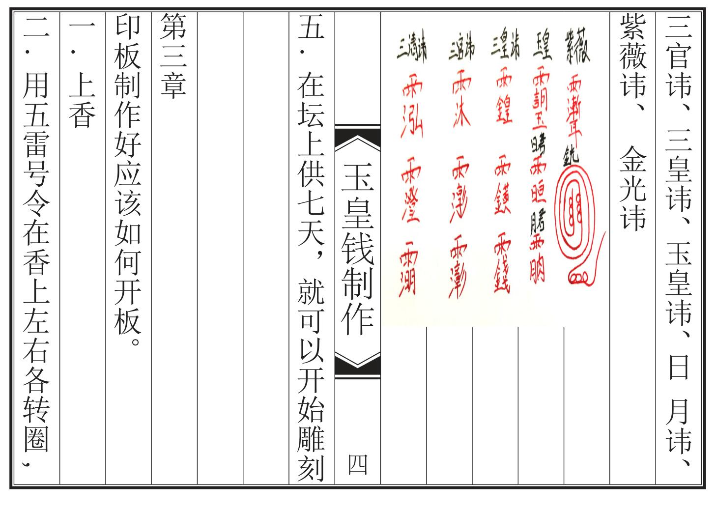 玉皇钱制作插图4