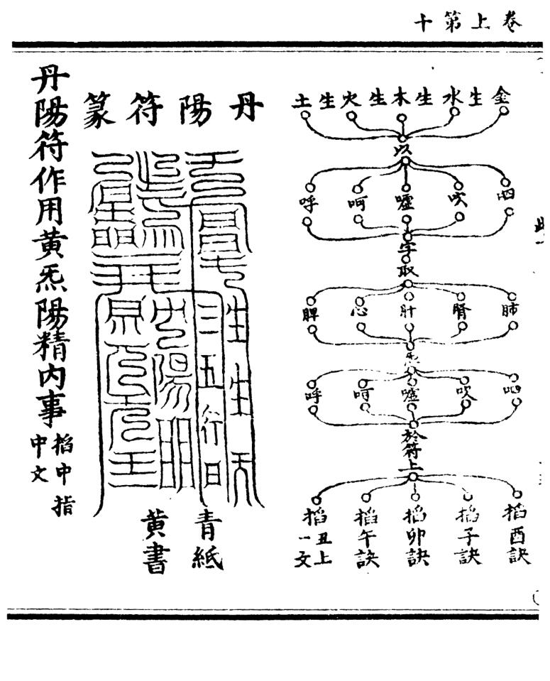 《太极祭炼內法》插图5