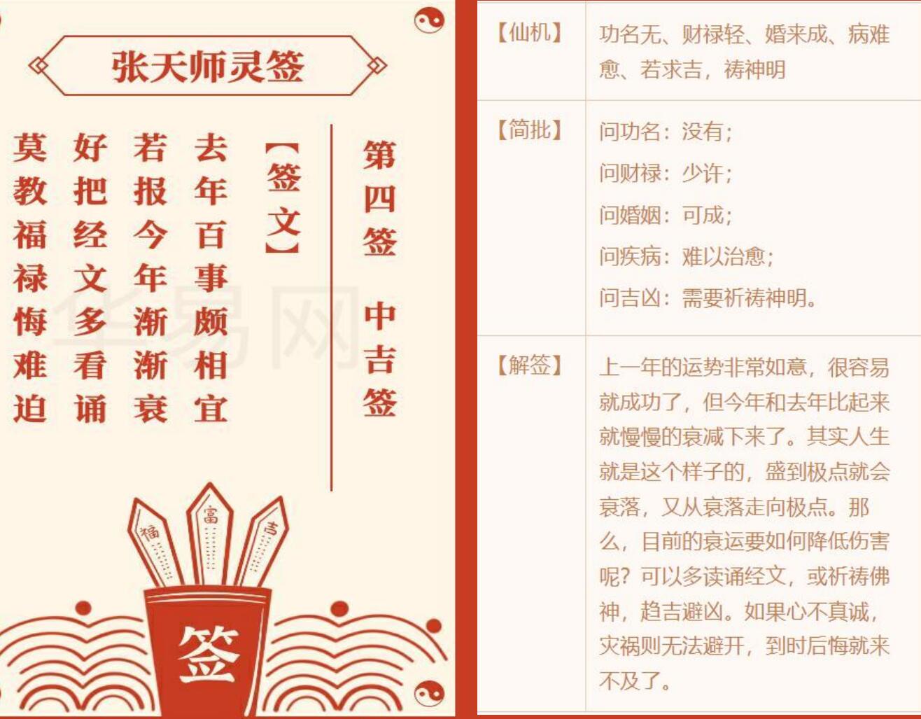 《张天师100灵签》插图4